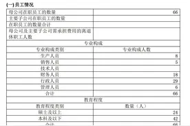 3.69万减至66人，“A股裁员之王”医疗板块何去何从？图片