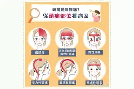 一张图看懂你的头痛图片