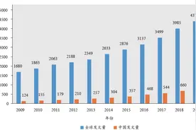 12家公司的单细胞测序平台，究竟谁更胜一筹？图片