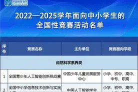 教育部44项全国中小学生白名单赛事，附报名网址汇总，建议收藏！图片
