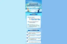 行业招聘 | 中国邮政储蓄银行2023年总行审计条线社会招聘图片