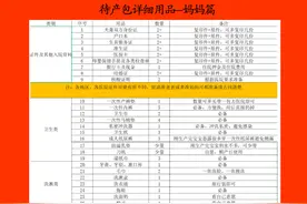 新手宝妈必看攻略，月子中心护士整理的最全待产包图片