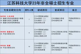 江苏科技大学23年非全日制研究生招生专业汇总！（含学制、学费）图片