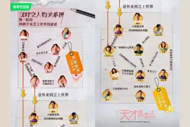 不止平行时空的新奇，《天才基本法》更是部热血励志剧图片
