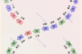 中电科45家研究所：北上第一梯队，南京、成都、重庆第二梯队图片