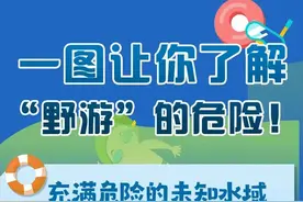 应急科普丨一图让你了解“野游”的危险！图片