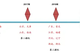高中选科方法：高中选科选得好，相当于高考成功了一半图片