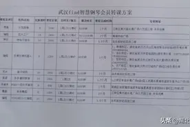 Find智慧钢琴武汉六家门店关闭最新进展：转课现场机构法人委托人均未现身 家长再次大失所望图片