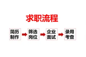 超实用的求职流程+简历制作要点，拿走不谢图片