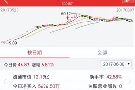 顶级游资孙哥图片