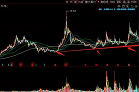 春季流感+OTC龙头+中药，构筑底部，主力放量拉升图片