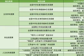 南京林业大学2022年综合评价招生简章图片