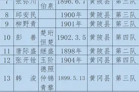 黄埔一期湖北籍学员名单图片