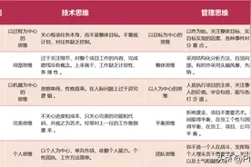 技术人员为什么做不好项目管理？技术思维和管理思维区别是什么？图片