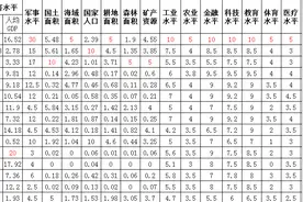 全球综合国力30强名单图片