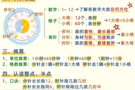 大班一年级认识钟表时分秒👍知识点方法大全图片