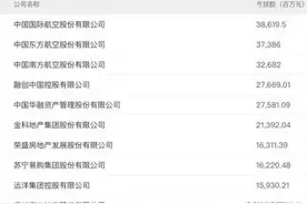 为什么国企敢赔本赚吆喝？图片
