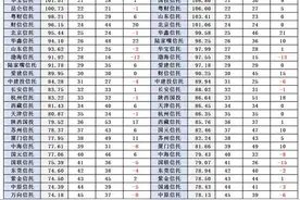 许爱周将420亿放到信托公司，每月给后代200万，信托公司会赚多少图片