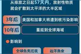 核污染水对健康的影响有多大？我国如何应对？图片