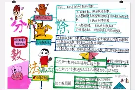 思维导图：六上数学第三单元《分数除法》图片