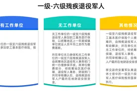 残疾退役军人就医政策（附对应医疗机构名单）图片