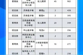 石家庄市直事业单位第3天，超2.3w人报名，740多个岗位仍无人报考图片