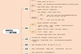 省考常识题汇总/政治历史文化图片
