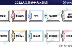 中国信通院发布“2022人工智能十大关键词”图片