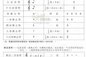 会看简谱不会看五线谱怎么办？这几张表格快快收藏起来图片