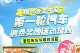 新一轮汽车消费补贴开抢 多重利好可叠加！图片