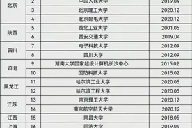被美国“制裁”的中国大学名单图片
