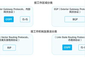 HCIP-datacom--第三课 OSPF基础图片
