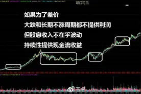 第三种盈利模式的产出思路图片
