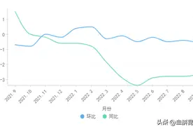 昆明主城五区万元以下楼盘已有二十余个图片