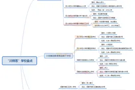 师大一中变师一学校！川师系初中10校盘点，公立和私立一起说图片