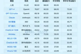 数字人也有“灵魂”？大模型被三六零玩明白了图片