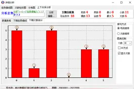 双色球2022100期红色球号码五规律分析：除11余数0-4，尾数3-7图片