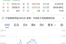那些年的救市手段图片