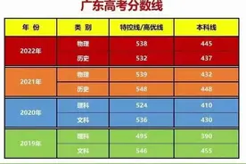 广东高考录取分数线图片