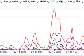 作业“熔断”不能只“熔断”时间图片
