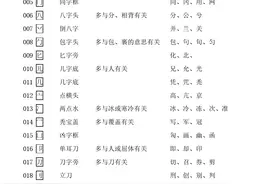 小学语文汉字常用偏旁部首名称表及相关知识图片