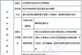 收藏！事业单位联考D类职测考点集汇图片