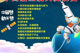 中国梦，航天梦——中国航空航天发展史图片