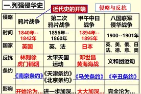2天搞定初二上小四门“政史地生”预习考点课件，再也不熬夜刷题图片