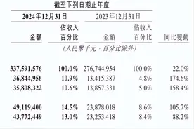 美团发布2024年财报 营收增长迅速图片
