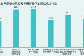 四年学费六万的民办三本，值得上吗？图片