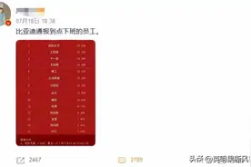 国货之光比亚迪通报到点下班员工，网友：不下班你给加班费吗？图片