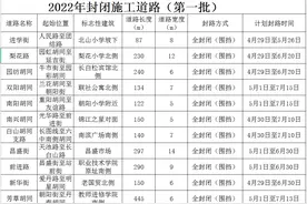 4月29日起 延吉市11条老旧小区配套改造道路将实行封闭施工图片