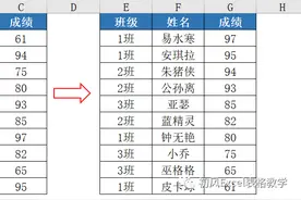 排序，没那么简单！看看这些排序规则，你都会吗？图片