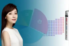 吴婷：从技巧到本质，一文讲透高阶时间管理图片